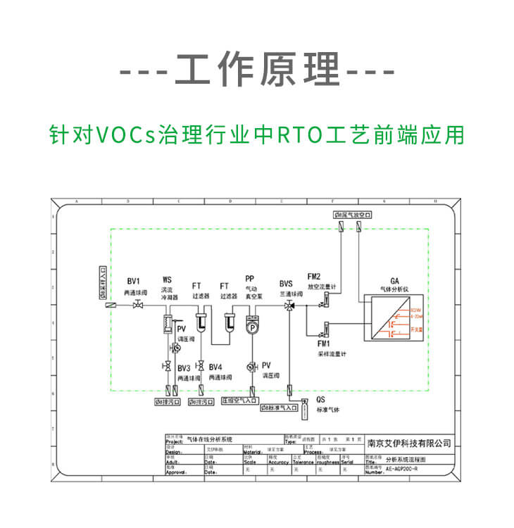 rto可燃有機分析儀