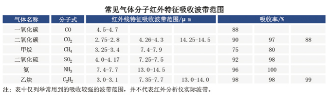 ppm級一氧化碳分析儀